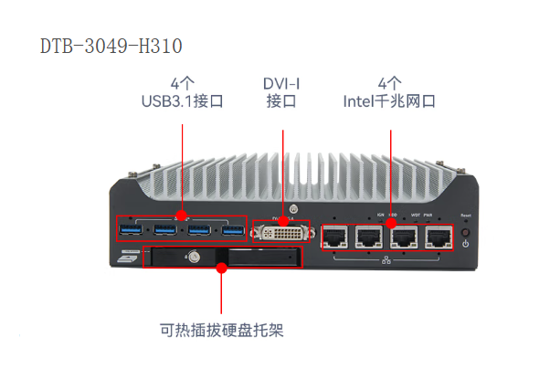 恒信彩嵌入式工控机端口.png