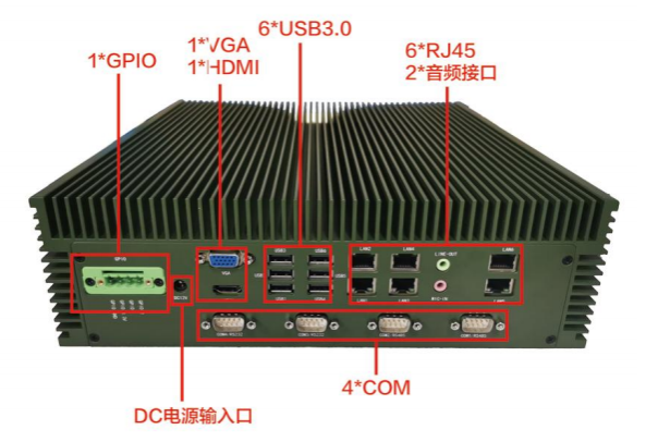 恒信彩嵌入式全国产化工控机端口.png