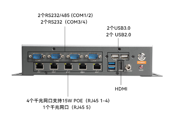 恒信彩酷睿11代嵌入式工控机端口.png
