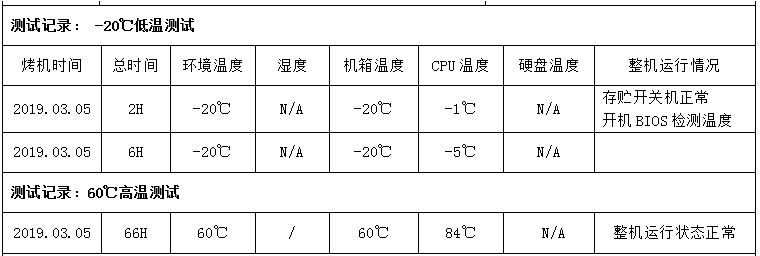 恒信彩嵌入式工控机高低温测试.png