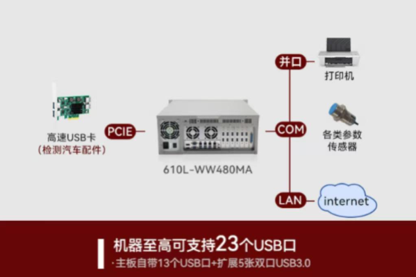 恒信彩视觉控制器端口.png
