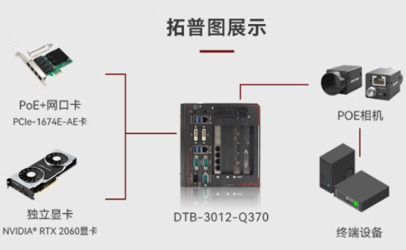 恒信彩嵌入式能源工控机拓扑图.png