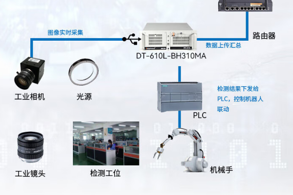 机器视觉系统.png