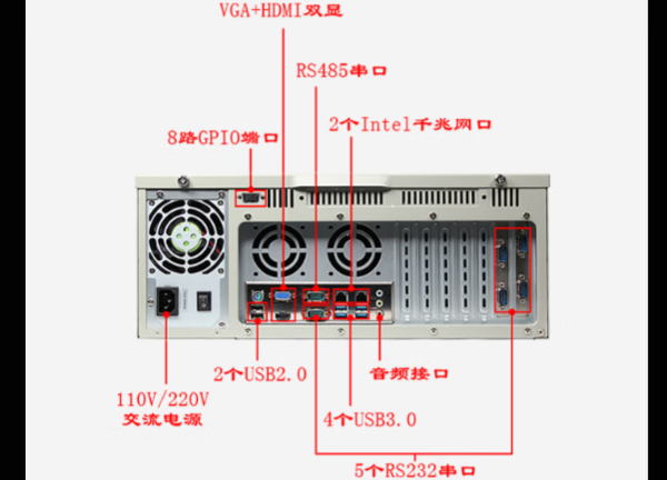 恒信彩工控4U通讯工控机端口.png