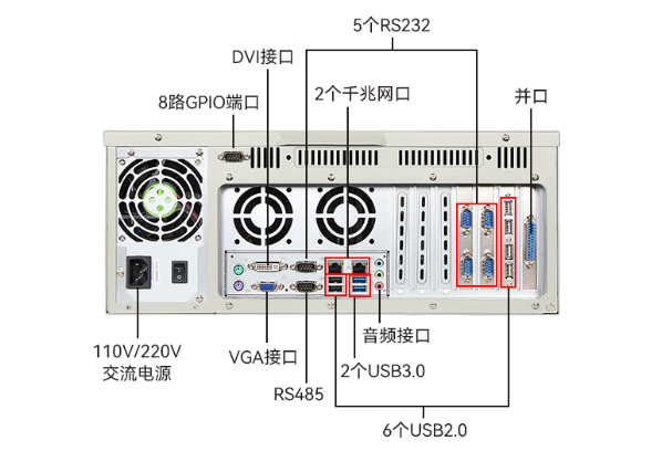 恒信彩4U工业主机端口.png