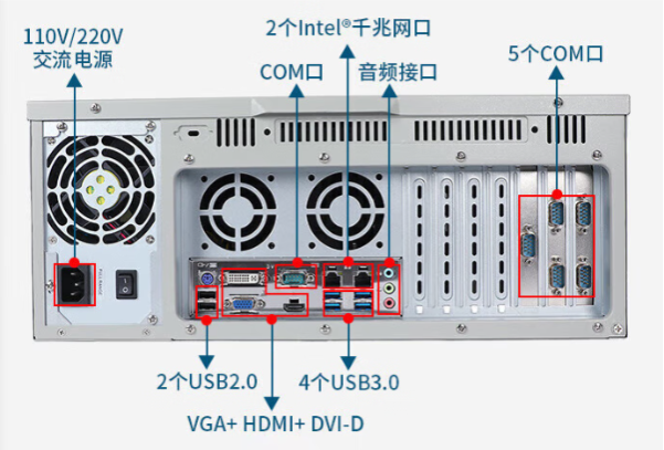 恒信彩4U工业电脑端口.png