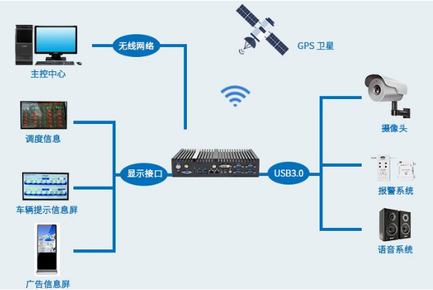 恒信彩无风扇主机车队管理应用.png