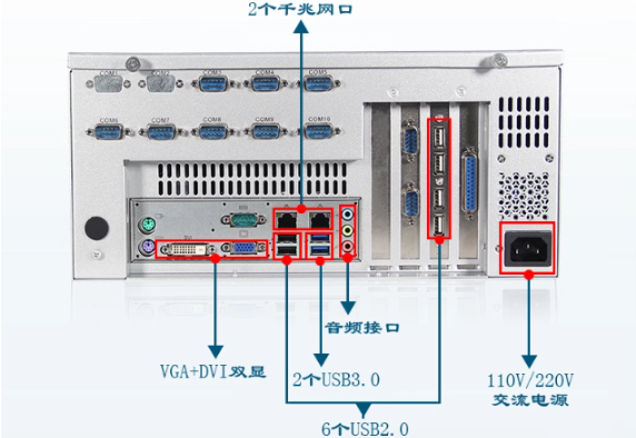 恒信彩视觉工控机端口.png