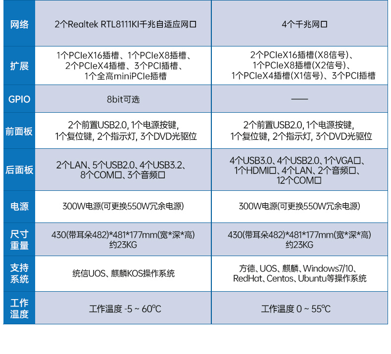 恒信彩国产化工控机,双路海光服务器主机,DT-610L-U3350MA.jpg