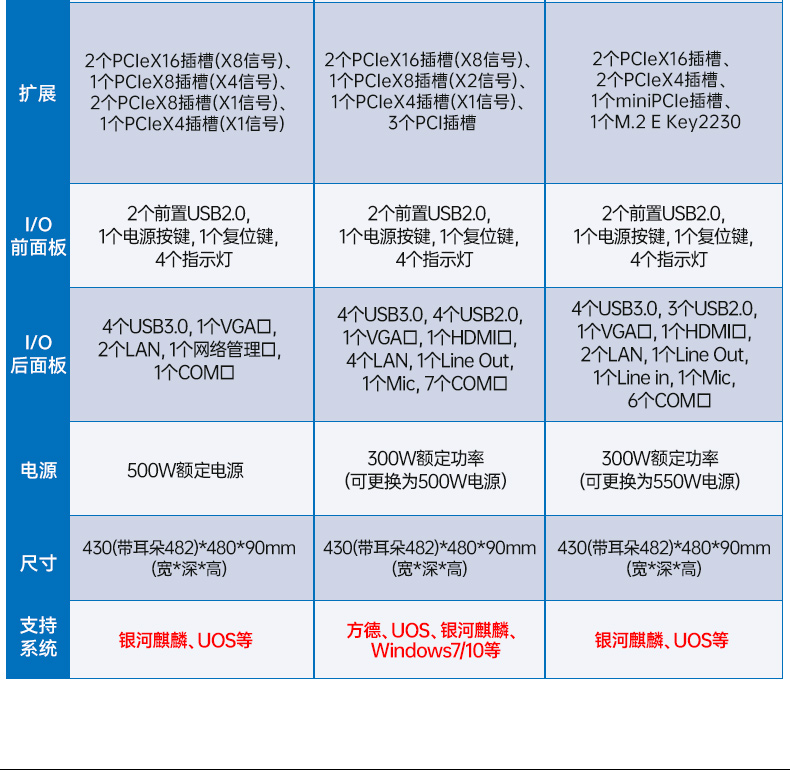 恒信彩国产2U工控机,双路海光工业服务器,DT-61025-D3350MA.jpg