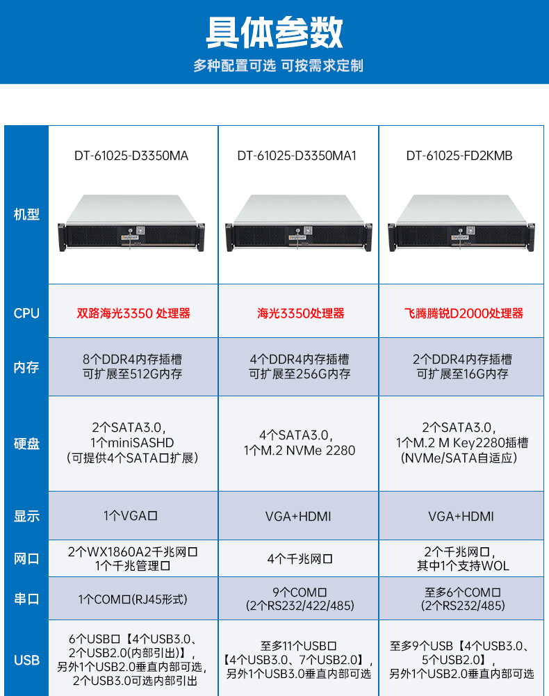 恒信彩国产2U工控机,双路海光工业服务器,DT-61025-D3350MA.jpg